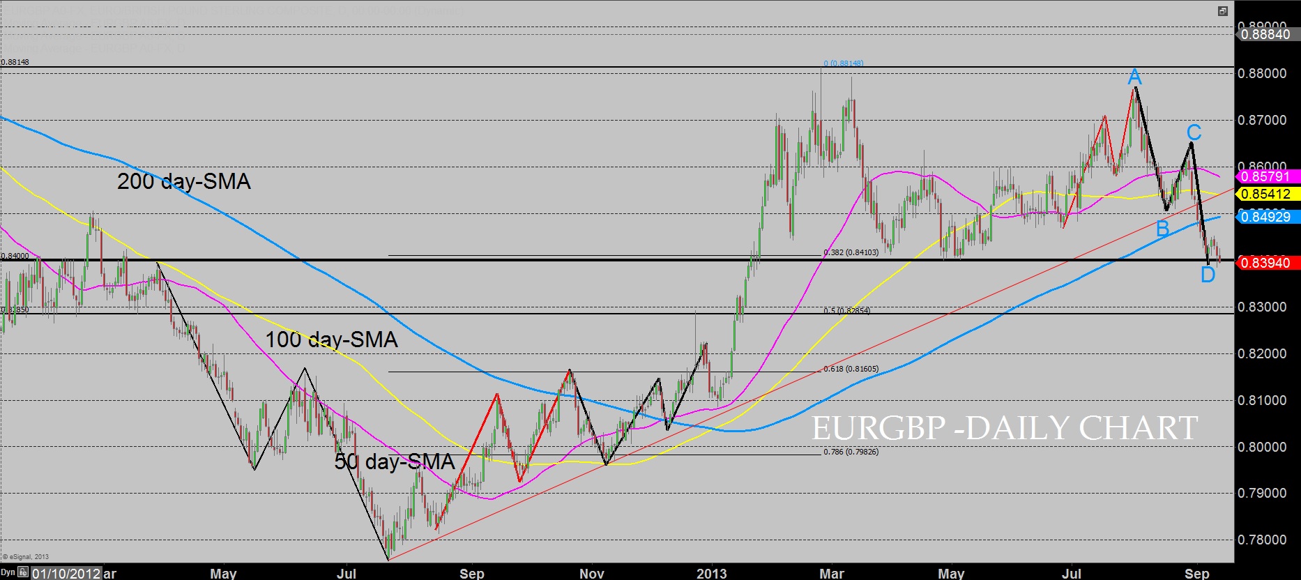 Good News for the British Economy May Keep the Pound