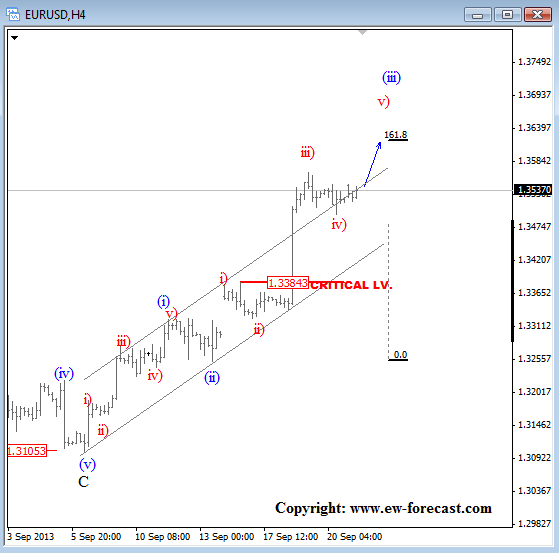 EURUSD Could Move Above 1.3600 – Elliott Wave Forecast