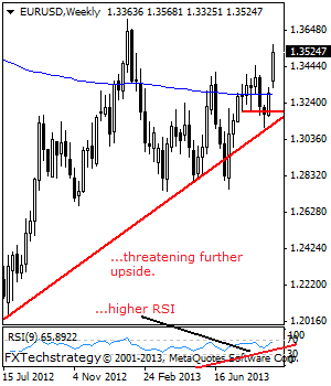 EURUSD: Bullish after conquering the 1.3451 Level