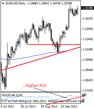 EURUSD: Looks To Recapture The 1.3568 Level and Beyond.