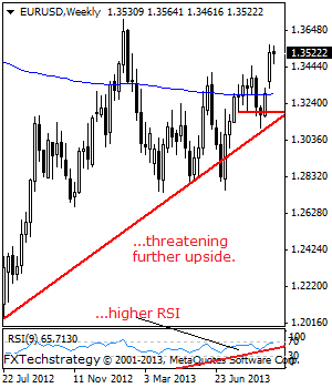 EURUSD: Maintains Its Bullish Bias