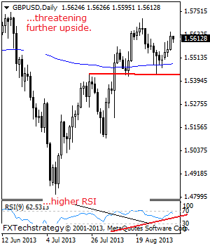 GBPUSD Looks To Strengthen Further.