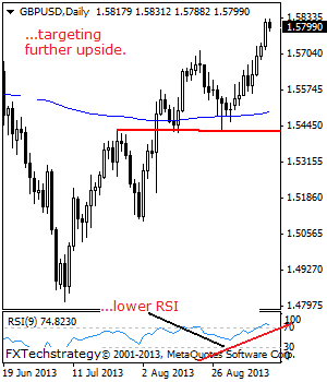 AUDUSD: Turns Lower From Key Resistance