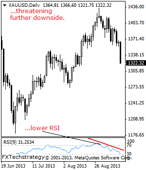 GOLD: Bearish, Sells Off