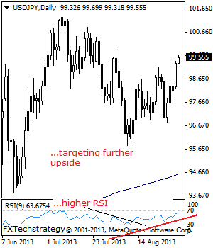 USDJPY Targets Further Upside