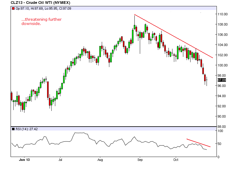 CRUDE OIL Broader Bias Remains Lower