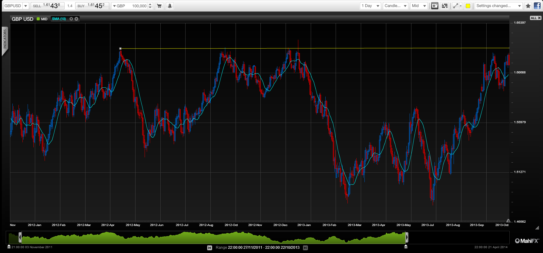 GBP’s Outlook Still Bright, but Beware Lurking Gremlins