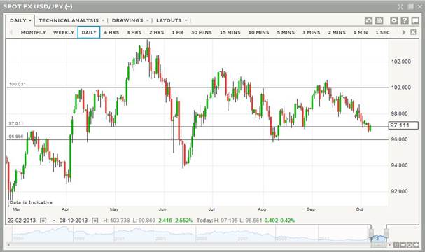 Which way next for USD/JPY?