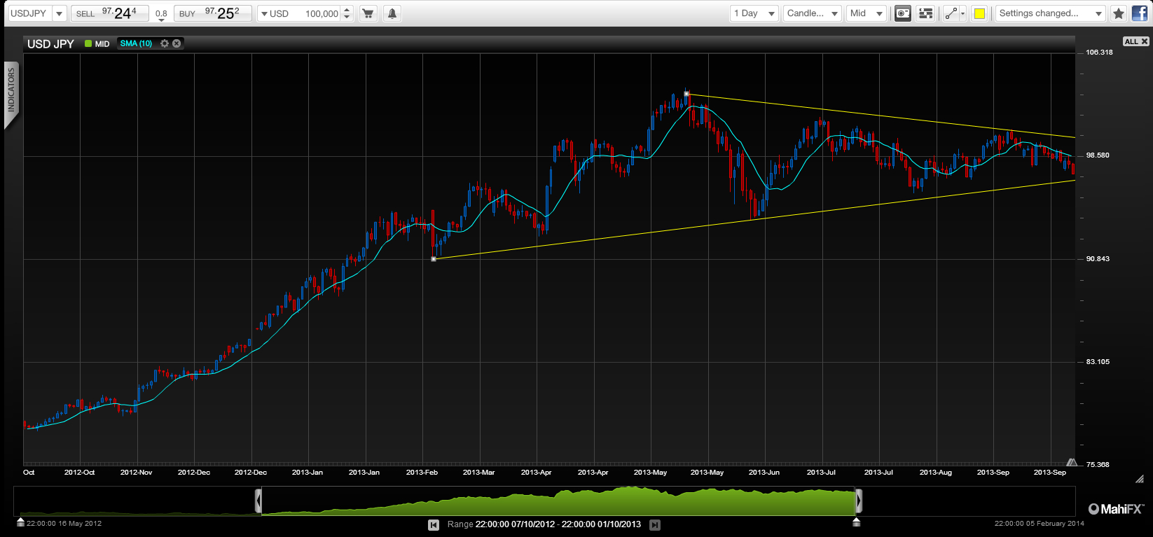 How would a US debt default impact USD?