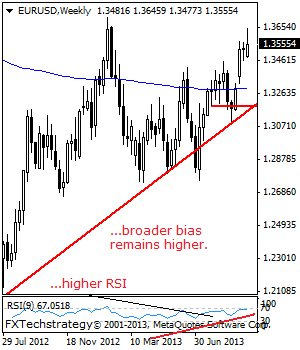 EURUSD: Bullish, Maintains Its Broader Upside Bias