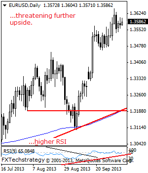 EURUSD: Price Extension Envisaged