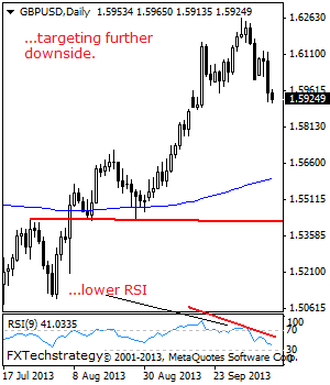 GBPUSD: Weak, Vulnerable