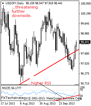 USD/JPY Sees Further Upside