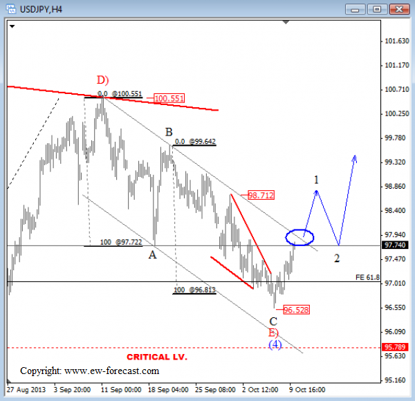 USDJPY Could Rally While 10-Year US Notes Are Moving