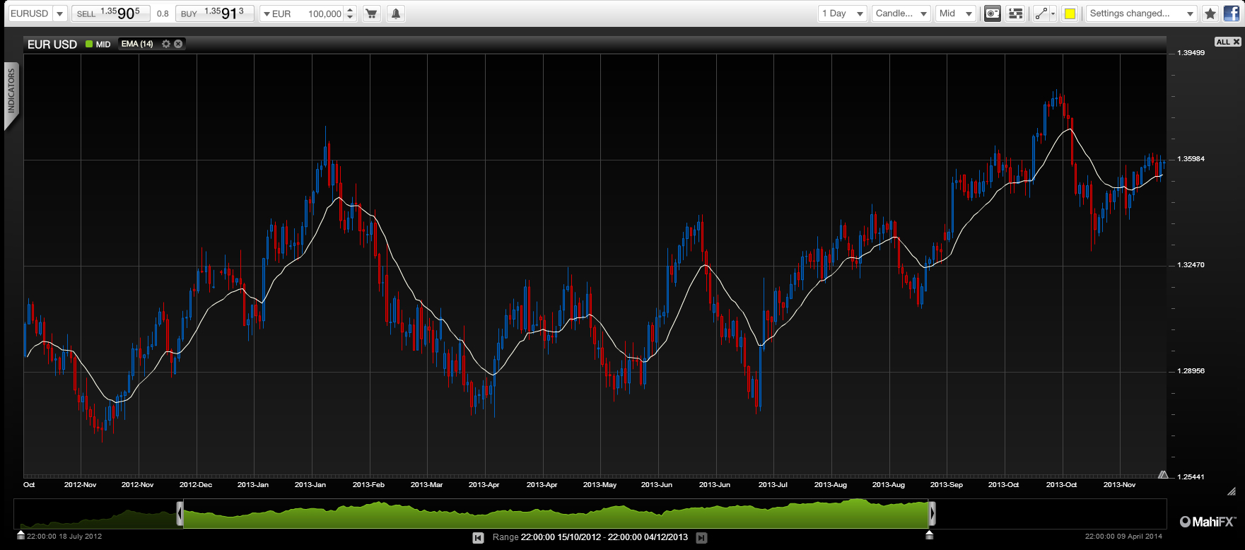 This Friday’s NFP is important, but it’s not the most