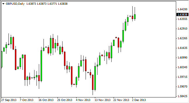 GBP/USD: Two shooting stars in a row – sell opportunity?