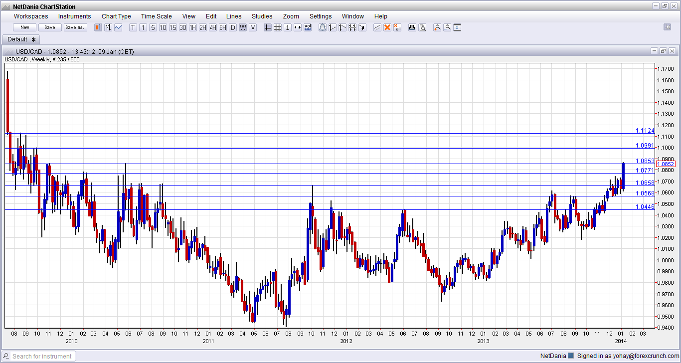 USD/CAD breaks to a 4 year high as C$ sell off continues