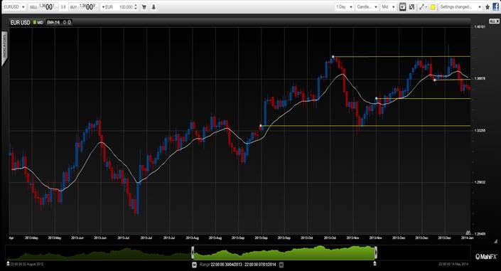 This week’s Non-Farm Payrolls should be bullish for USD