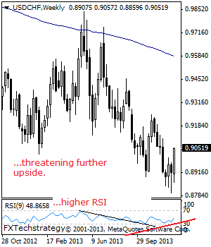 USD/CHF: Rallies, Takes Out Key Resistance