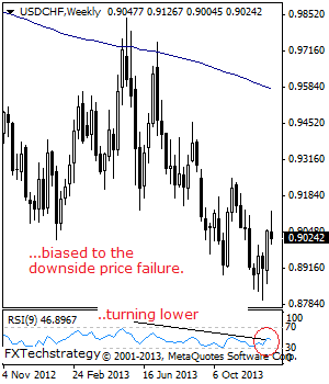 USD/CHF: Loses Upside Momentum, Vulnerable To The Downside