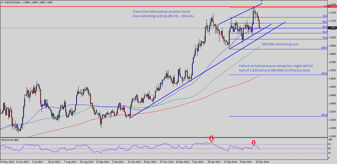 USDCAD lower on Mixed US Durable Goods, GDP next