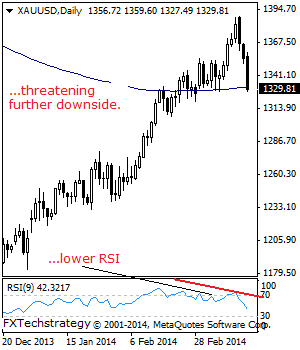 GOLD: Bearish, Extends Weakness