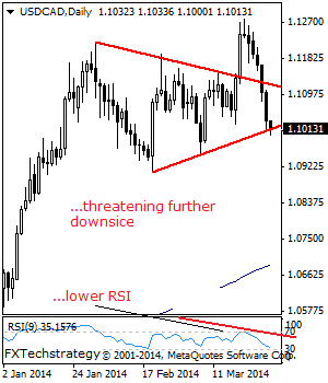 USD/CAD: Further pressure on the cards