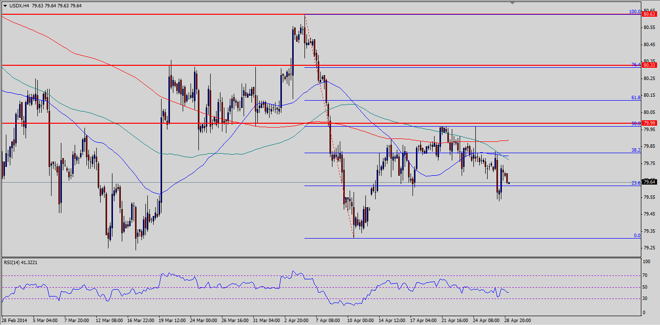 USDX Long-Term Price Direction