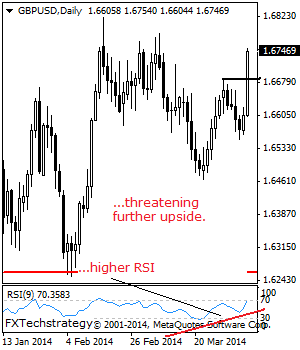 GBPUSD: Rallies, Remains On The Offensive