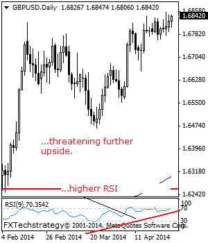GBPUSD: Can GBP Break Above The 1.6857/77 Levels?