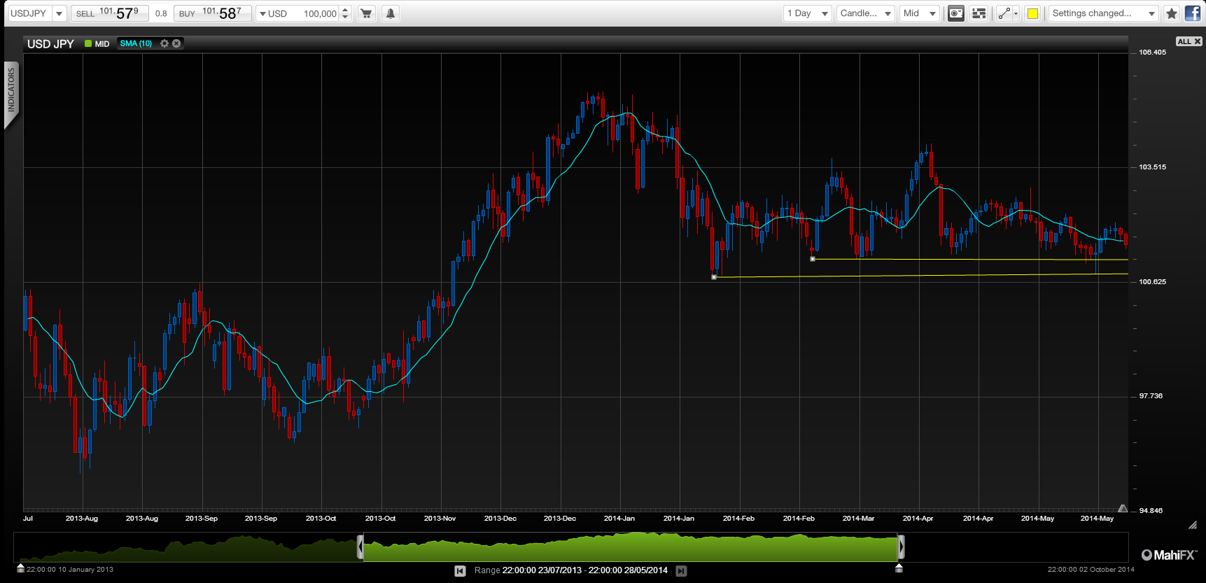 Taper talk reaches Japan, but may not be that bullish