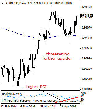 AUDUSD: Resumes Strength, Eyes Key Resistance