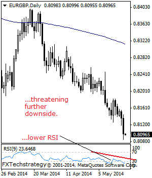 EURJPY: Triggers Recovery, Aims At 139.86