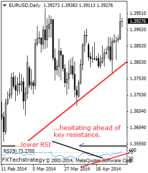 EURUSD: Bullish But Faces Strong Overhead Resistance