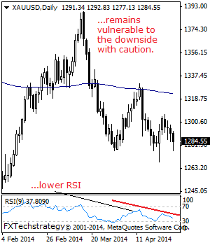 GOLD: Weakens, Susceptible.