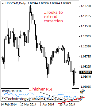 USDCAD: Triggers Corrective Recovery