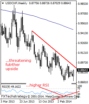 USDCHF: Closes Higher, Eyes Further Strength