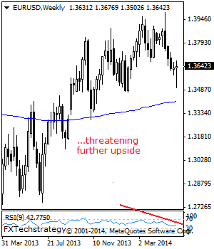 EURUSD: Corrective Recovery Higher Expected