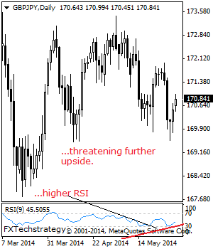 GBPJPY: Strengthens, Threatens Further Upside