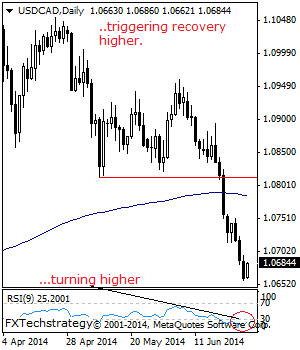 USD/CAD: Triggers Corrective Recovery