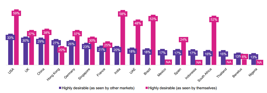 FX Motivators & Global Decision Making