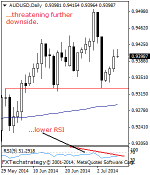 AUDUSD July 9 2014 Vulnerable, Risk Still Points Lower