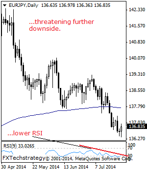 EURJPY: Triggers Recovery, Eyes More Strength