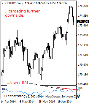 GBPJPY: Bearish, Targets Further Downside