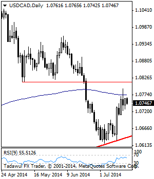 USDCAD: Vulnerable, Faces Corrective Pullback