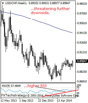 USDCHF: Rallies, Eyes Further Upside