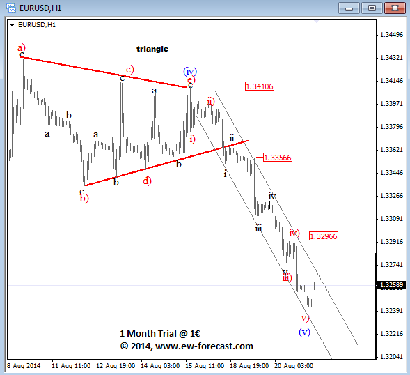 Is the USD move against EUR and CAD over-extended?