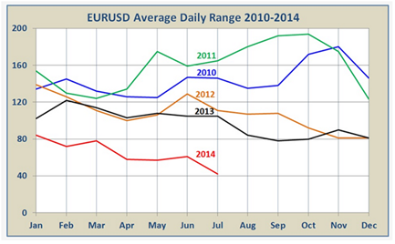 How Volatility Affects Forex Traders in Today’s Market