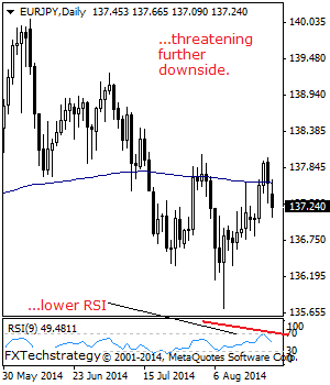 EURJPY: Declines, Faces Further Pullback Risk