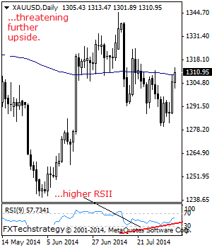 GOLD: Threatens Further Upside